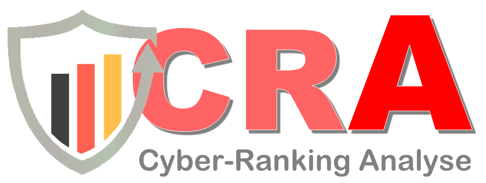 Cyber-Ranking Analyse